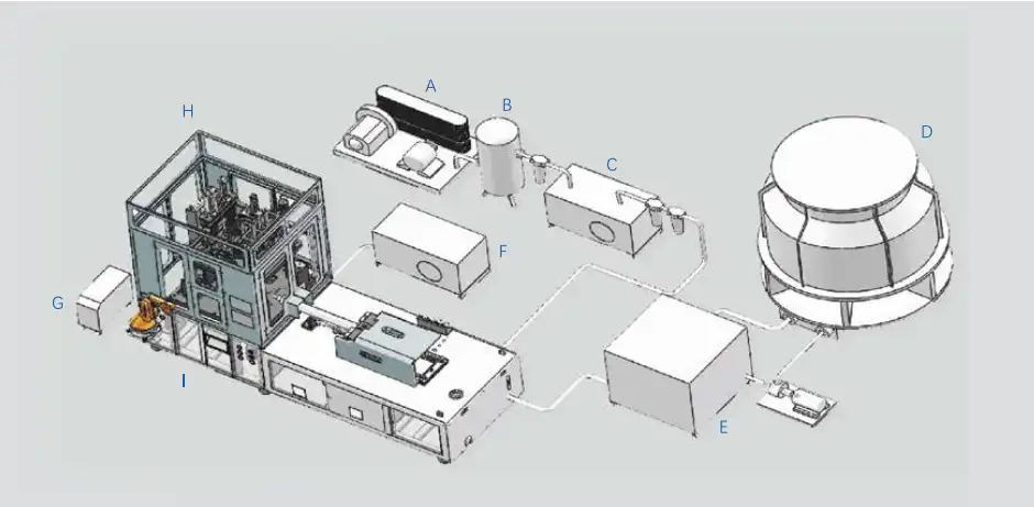  One-Step Injection Stretch Blow Molding Machine 