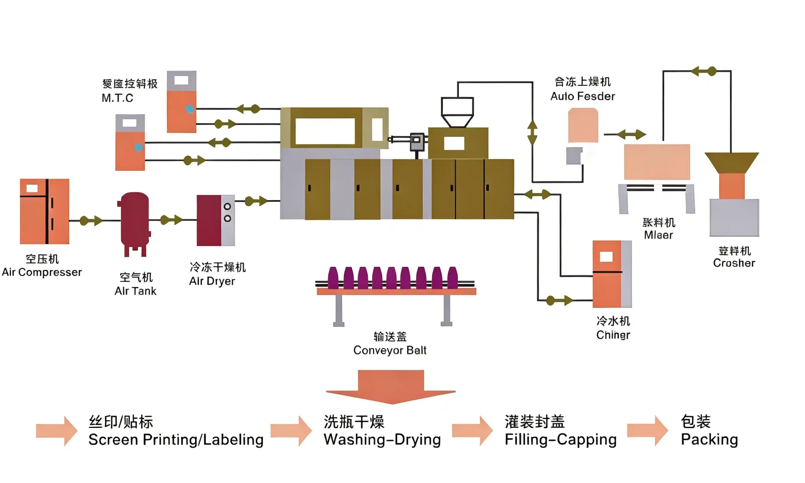 What a Full ISBM Injection Blow Molding Line Looks Like